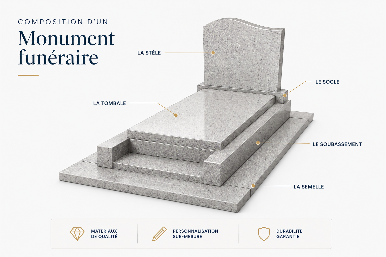 composition monument